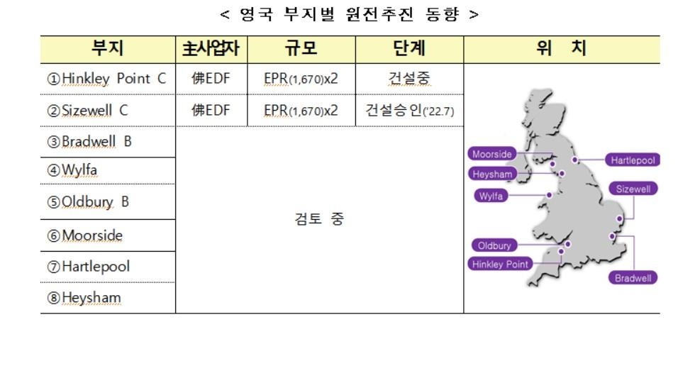 한영, 원전·청정에너지 '넷제로 파트너'로…CFE협력 본격 추진