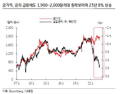 "내년 국제유가 70~80달러대 하향 안정…금값은 오를 듯"