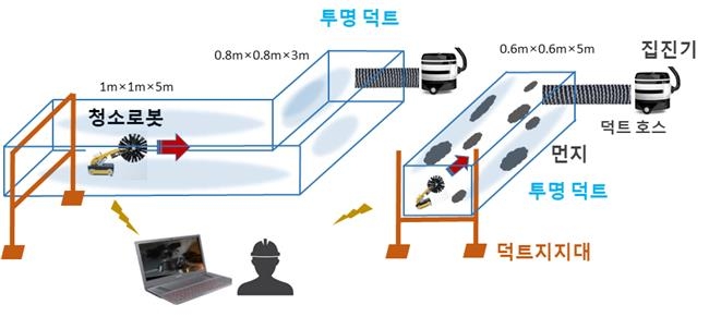 청소로봇이 지하철 먼지 잡는다…서울교통공사 신기술 공모