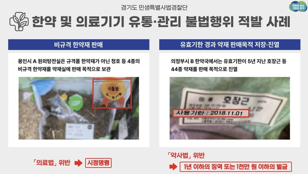 경기도, 약사법 등 위반 한약취급업소 32곳 적발