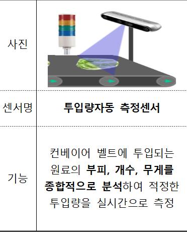 식약처, 대한민국 정부 박람회서 식품용 스마트센서 홍보