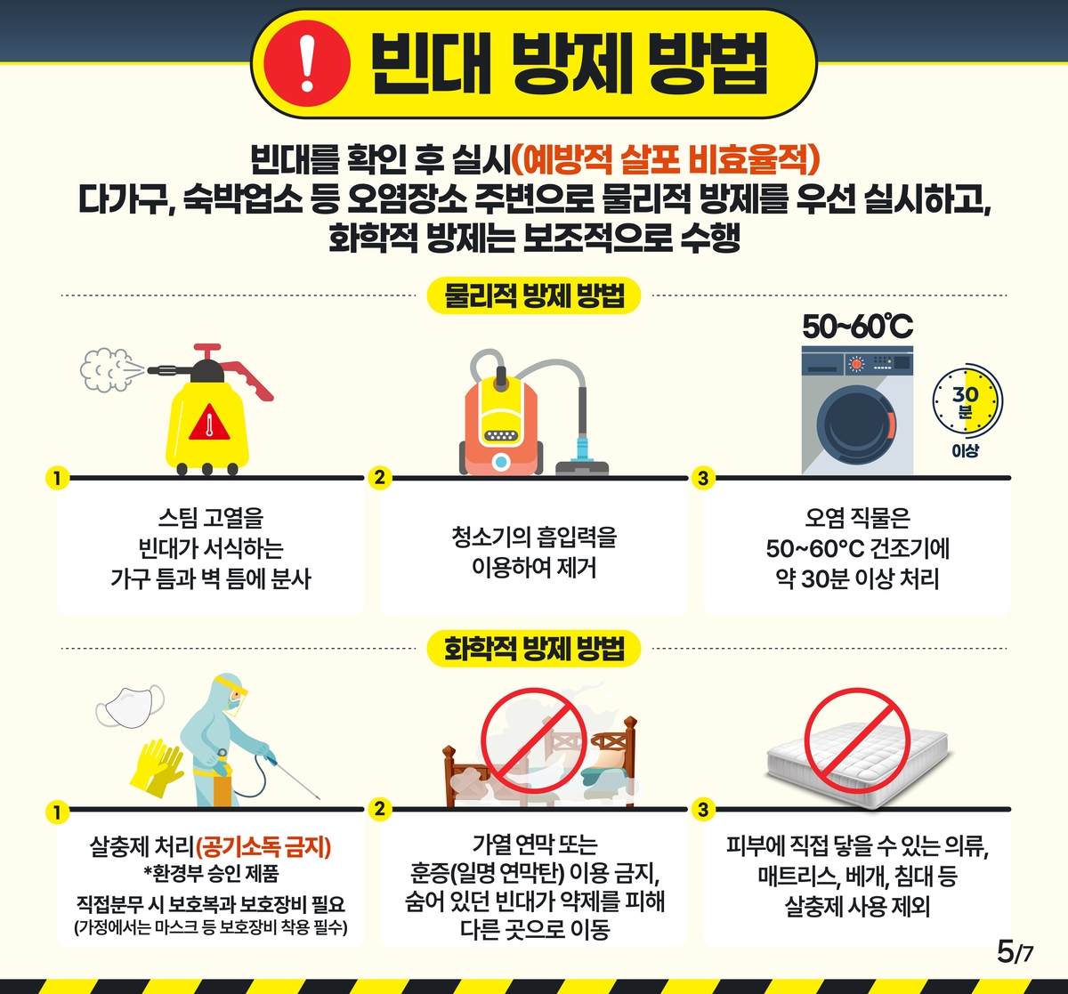 원주 외국인 기숙사서 빈대 발견…매트리스서 여러 마리 확인