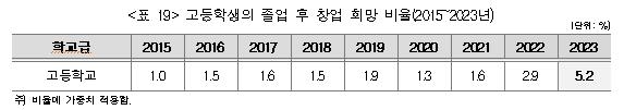 '뭘 좋아하고 잘하는지 몰라서'…중학생 41% "희망 직업 없어요"