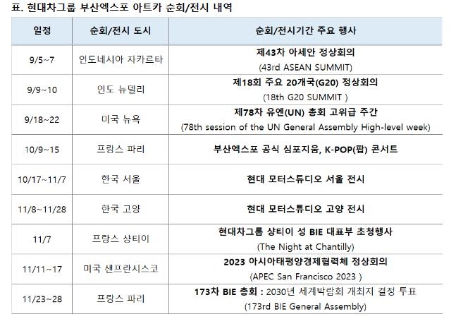 부산 담은 현대차그룹 아트카, 개최지 결정될 파리서 막판총력전