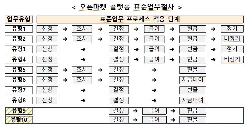 내년부터 '압류방지계좌'로 지자체 복지사업 지원금 수령 가능