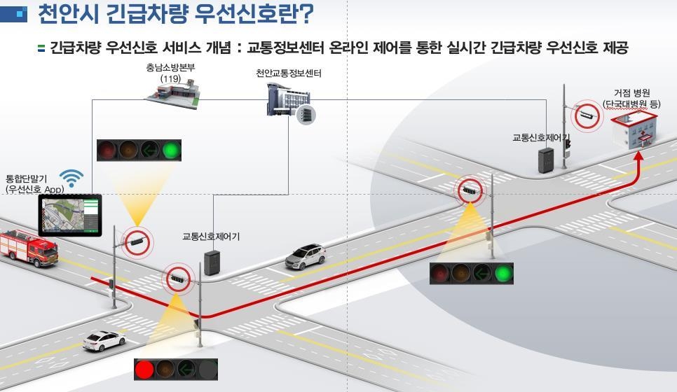 천안시, 긴급차량 우선신호체계 구축…골든타임 확보