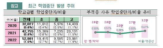 학업 중단·학교 밖 청소년 규모 한눈에…내년부터 통계 구축