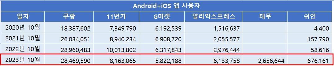 中 알리익스프레스, 한국에 물류센터 유력…쿠팡 독주 '위협'