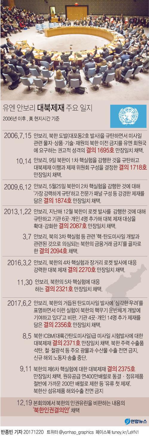 유엔 안보리서 北감싸는 중·러…북핵의 성격변화 보여줘