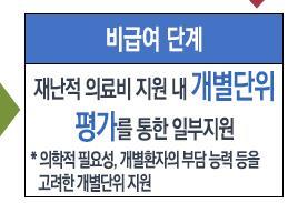 "고가약도 재난적 의료비로 일부 지원하는 등 기능 확대 필요"