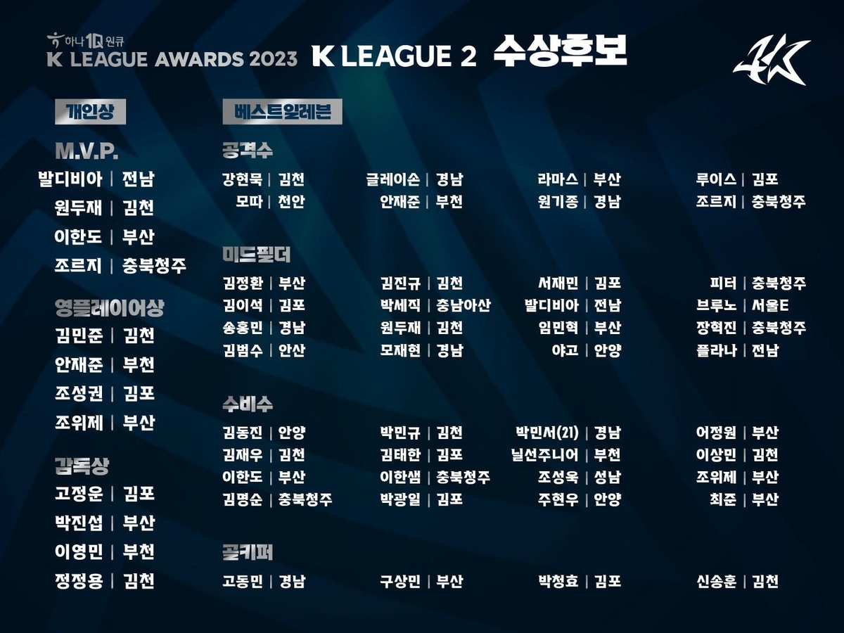 김영권·안영규·제카·티아고, K리그1 시즌 MVP 경쟁