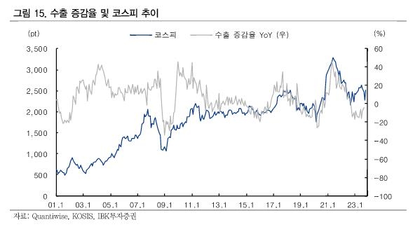 IBK증권 "증권업 내년 상반기 강세 전망…1월 주목"