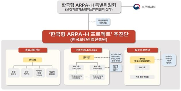 복지부, 보건의료고등연구계획 추진단장 공모…내달 27일 마감