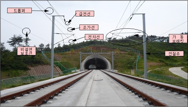 장항선 복선전철 신창∼홍성 구간 전기 공급…내년 6월 개통