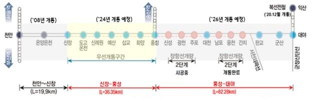 장항선 복선전철 신창∼홍성 구간 전기 공급…내년 6월 개통