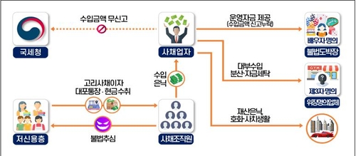 15만원 빚이 한달만에 5천만원…"나체사진 뿌린다" 협박·추심