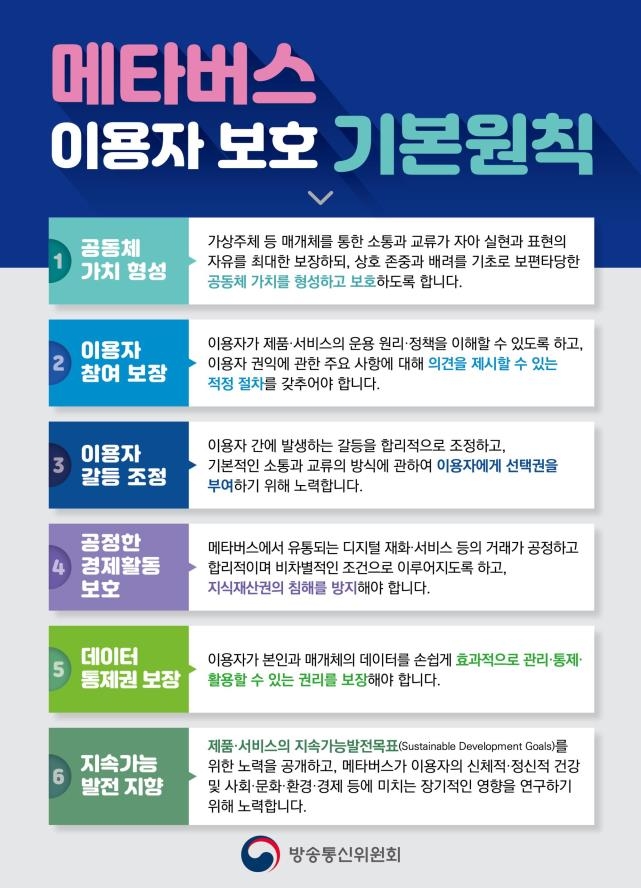 방통위, '메타버스 이용자 보호 기본원칙' 발표