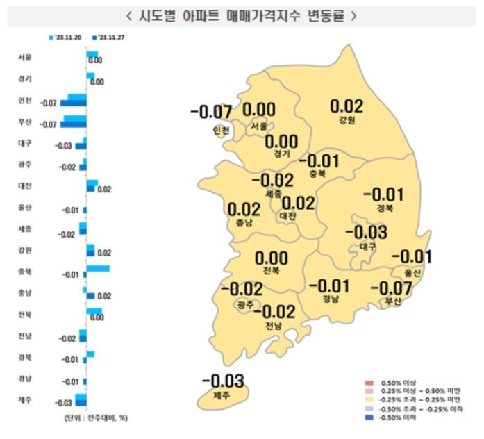 23주만에 꺾인 전국 집값…서울도 28주만에 상승 멈춰