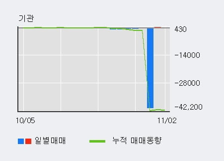 '영화테크' 52주 신고가 경신, 전일 외국인 대량 순매수