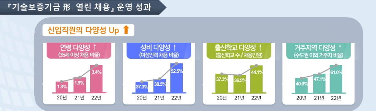 '아빠 찬스' 절대 없는 '신의 직장'이 있다? [전민정의 출근 중]