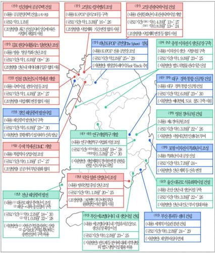 울산 석유화학시설, 하남 K팝 공연장 건설 앞당긴다…46조 투자 '물꼬'