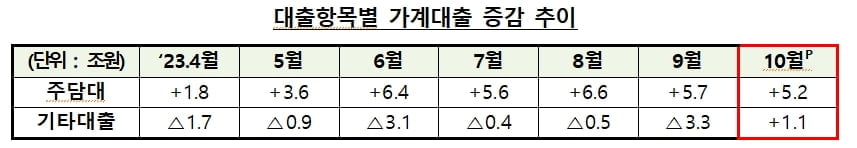 자료=금융위원회 src=