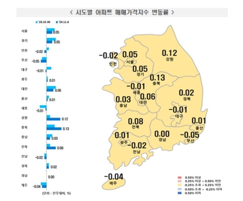 관망세가 우위...아파트값 상승폭 줄었다