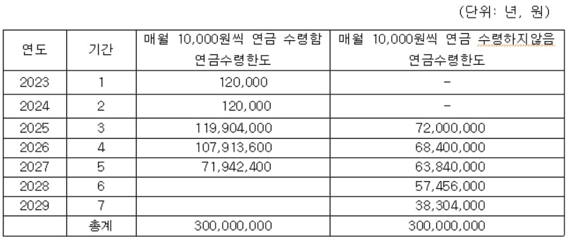 퇴직금, 상황별 절세효과 높이는 법 [신용훈의 일확연금]