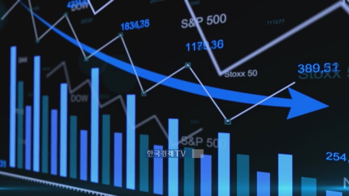 고개 숙인 2차전지·엔터株…코스닥 800선 또 붕괴