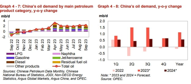 OPEC이 띄운 국제유가…"중국도 수요 증가" [신인규의 이슈레이더]