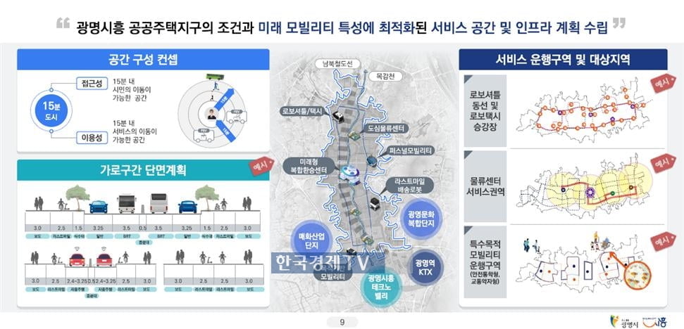 대구·성남·광명시흥·의성 '첨단 모빌리티 특화도시'로