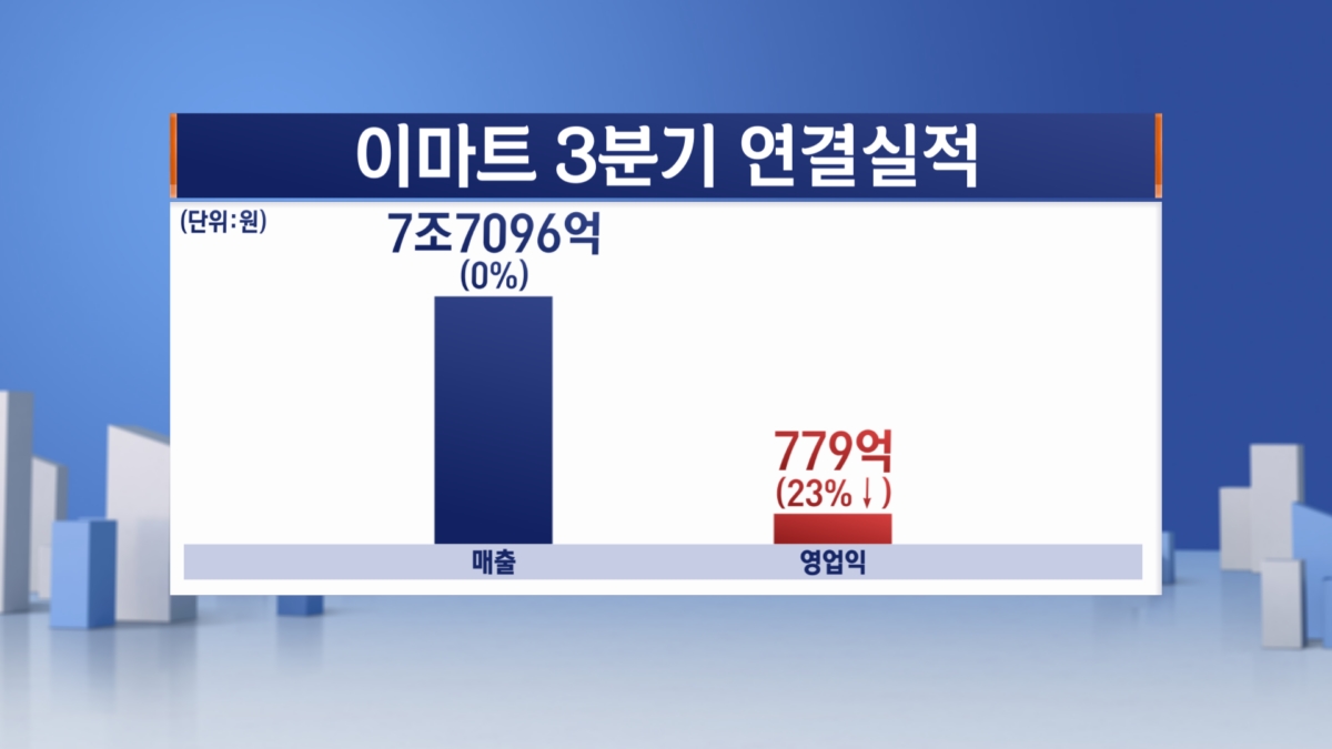 이마트 별도 영업익 5%↑..실적반등 신호탄 되나