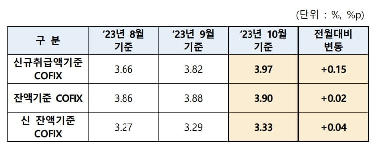 자료=은행연합회 src=