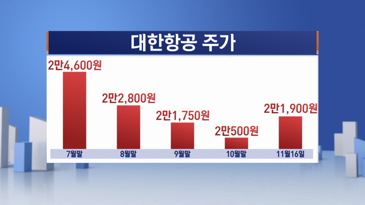 대한항공 "4분기 여객·화물 특수 노린다"