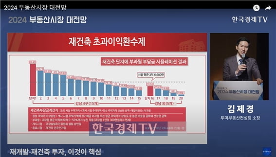 김제경 "재개발·재건축 일몰제, 5년 후 시한폭탄" [2024 부동산시장 대전망]