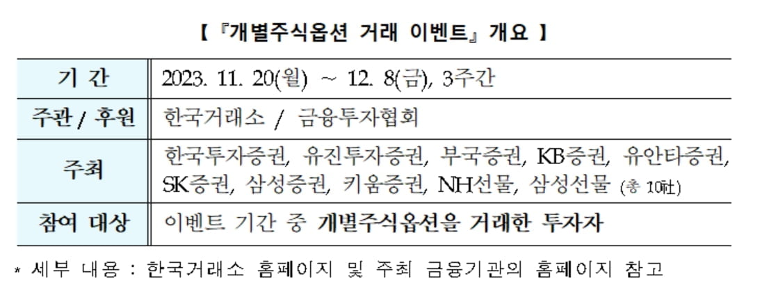 거래소, 개별주식옵션 이벤트 개최…"상승·하락 양방향 투자"