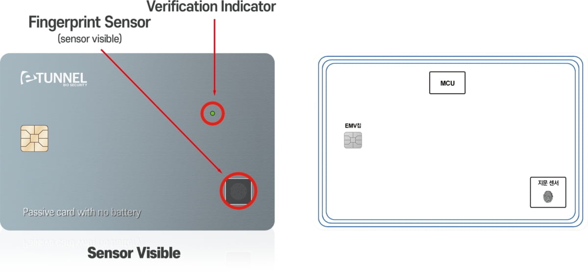 이터널, 사용자 셀프 등록 지원 지문 인증 스마트카드 기술 특허 출원