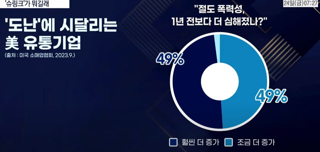 마트 털고도 당당한 사람들…'슈링크'에 몸서리치는 미국 [신인규의 이슈레이더]