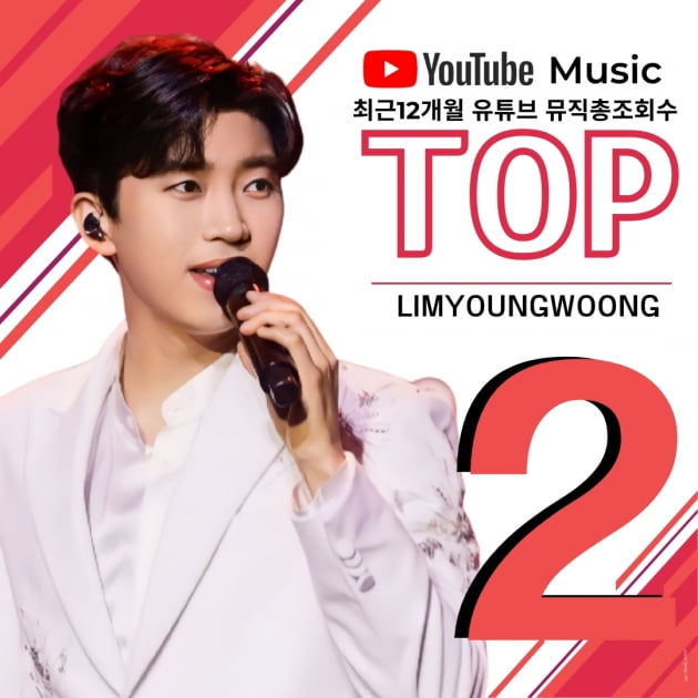 Lim Young-woong recorded ‘TOP 2’ number of views in the past 12 months on YouTube