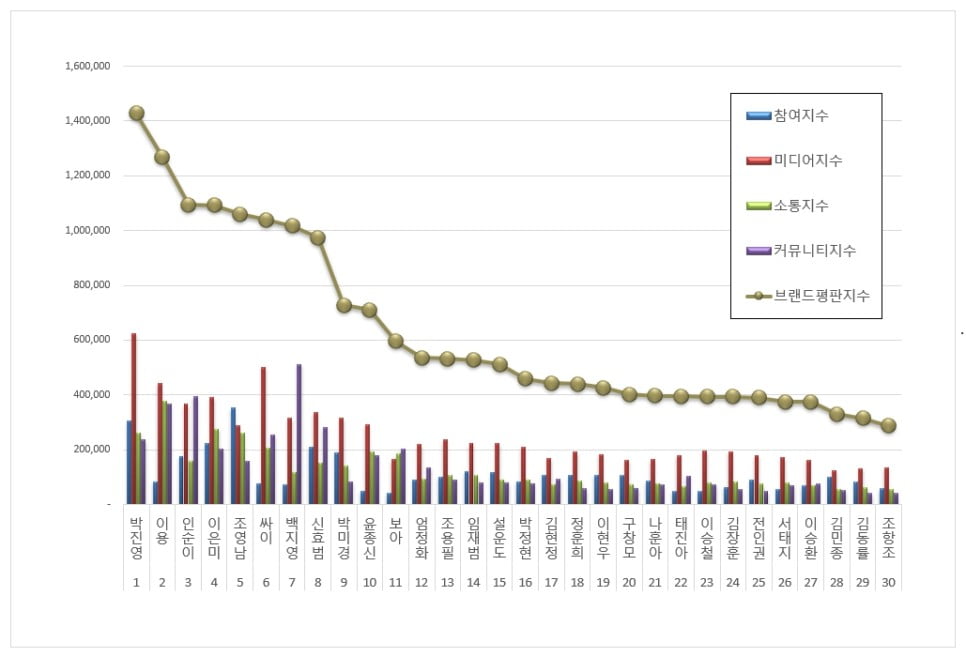 사진=한국기업평판연구소