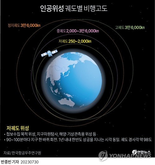 초소형 위성 수십기 쏘아 올려 기후변화 입체 감시 추진