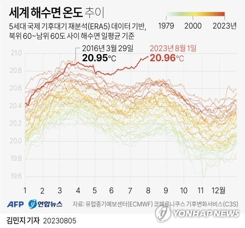 기후위기 처음 경고했던 美과학자 "온난화 속도, 예상보다 빨라"