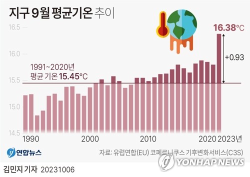 기후재앙 벼랑 끝 인류…유엔 "이번 세기 약 3도 상승 전망"