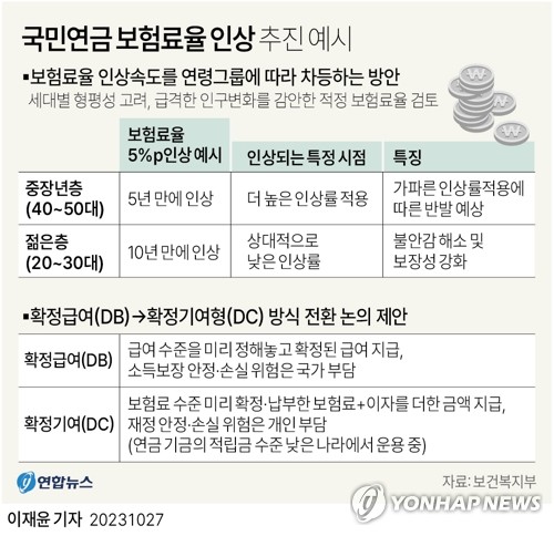 조규홍 "국민연금-기초연금 함께 논의…모수-구조개혁 같이가야"