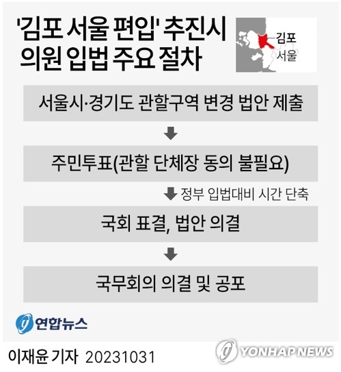 전문가들이 본 '김포 서울 편입'…불균형 심화 vs 도시 발전