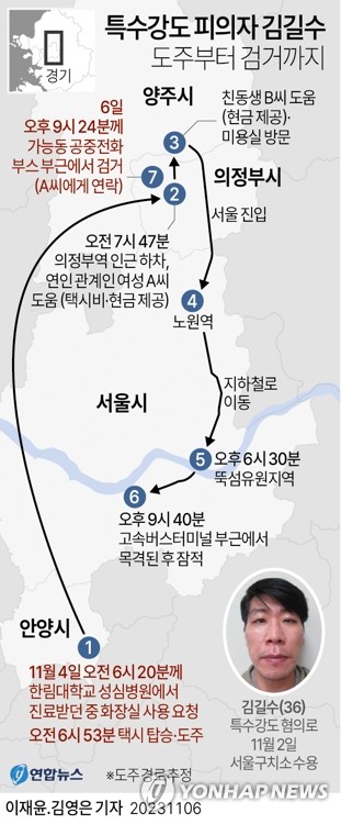 아찔했던 김길수 검거 순간…필사의 도주에 경찰 3명 추격