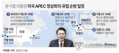 尹, 美 APEC 이어 英·佛·和 방문…한중 정상외교·엑스포 주목(종합2보)