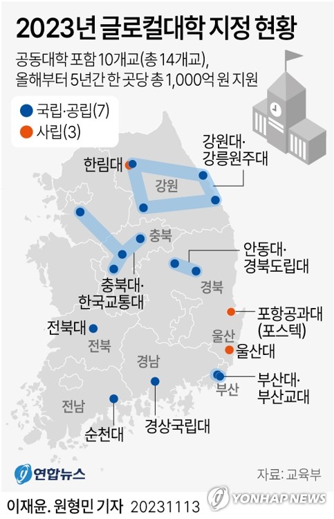 '혁신과 통합 비전' 대학 10곳 "국가균형발전 핵심축 될 것"