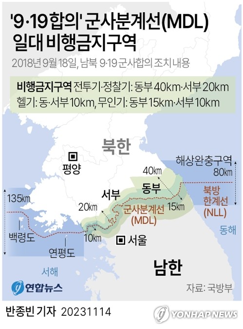 尹, 영국서 NSC 상임위 주재…군사분계선 일대 대북 정찰 복원