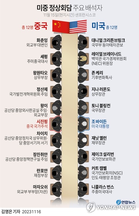 미중 경제 '3대 긴장 요소'…교역 위축·반도체 전쟁·투자 규제